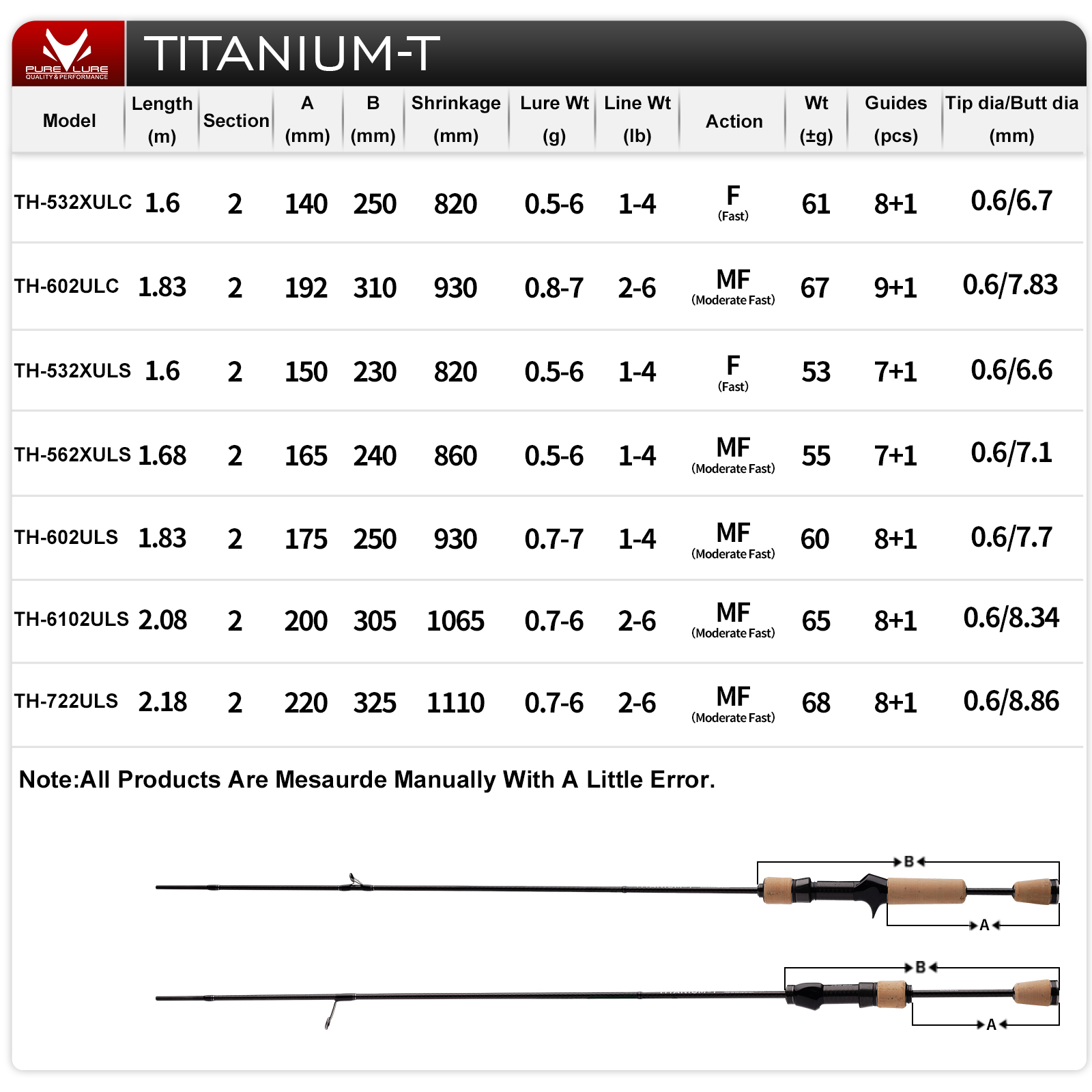 퓨어루어 티타늄-T XUL BFS 로드 0.5-6g 베 - Fishing Equipment Guide 리뷰 및 가격