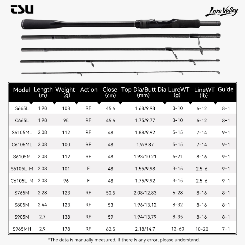 쓰리노야 루어 밸리 여행용 낚싯대 5단 익스페디션 낚싯 - Fishing Equipment Guide 리뷰 및 가격